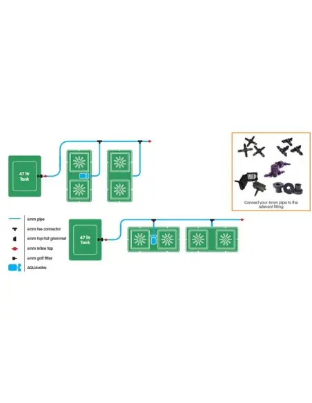AUTOPOT Easy2grow 4 Saksılı Kit