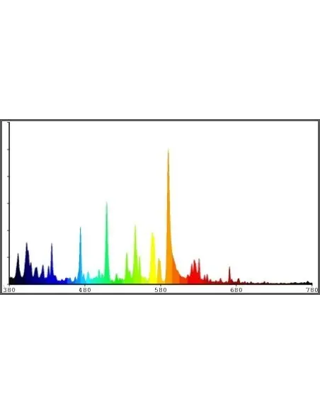 Lumatek 1000w MH  Ampül