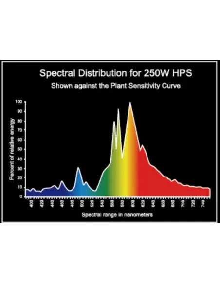 MagicPlant 250w HPS Grow + Bloom