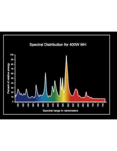MagicPlant 400w MH Grow