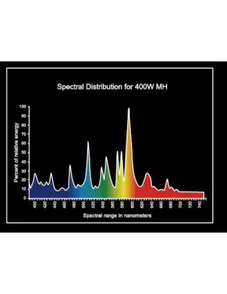 MagicPlant 400w MH Grow