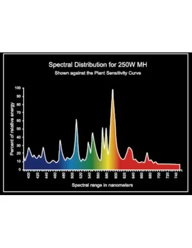 MagicPlant 250w MH Grow
