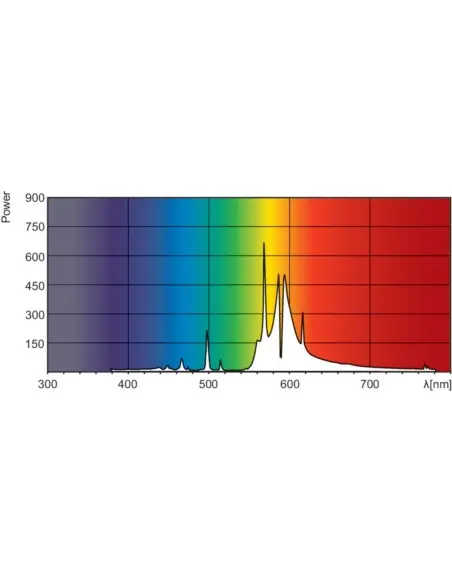 Philips 600W Greenpower HPS Ampül